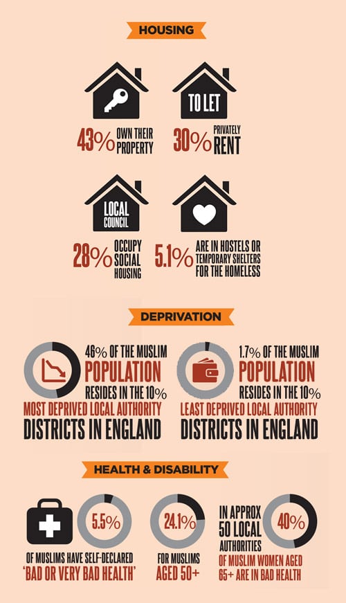 British Muslims in Numbers: Census Analysis